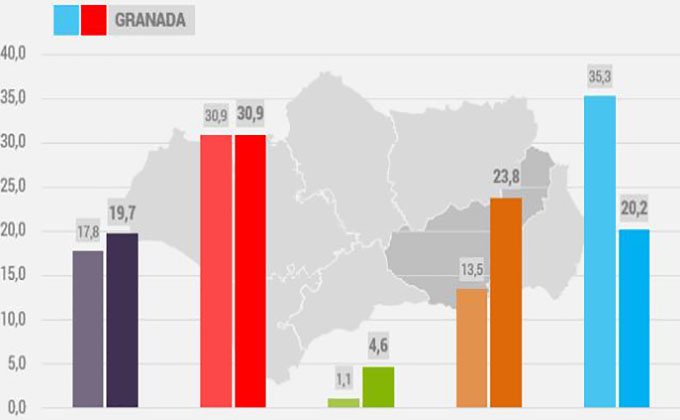 elecciones-congreso-granada