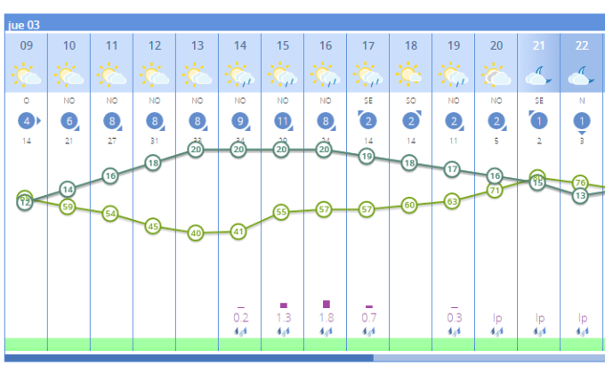 tiempo-jueves-3 mayo