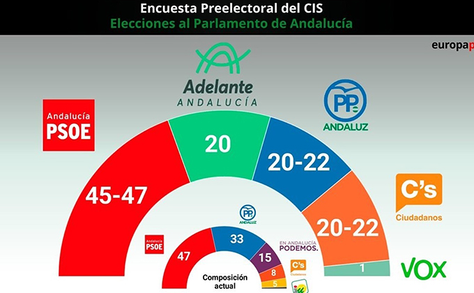 encuesta preelectoral