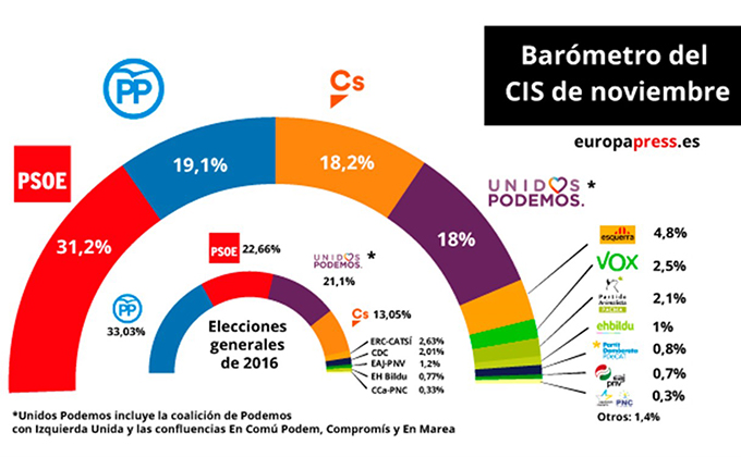 BAROMETRO CIX