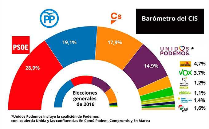 BAROMETRO