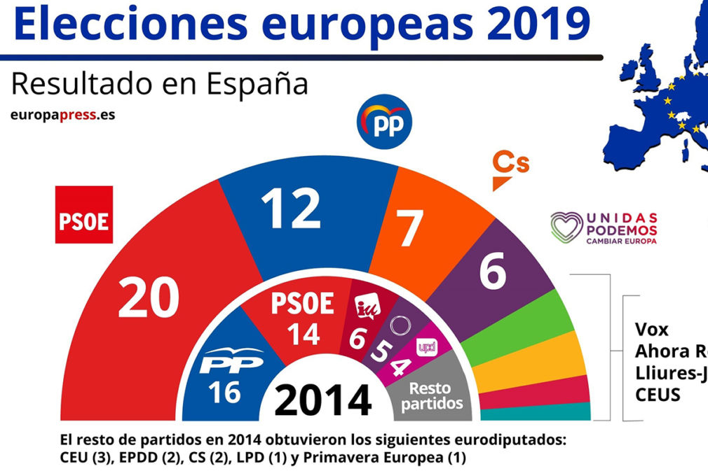 Europeas 85 escrutado