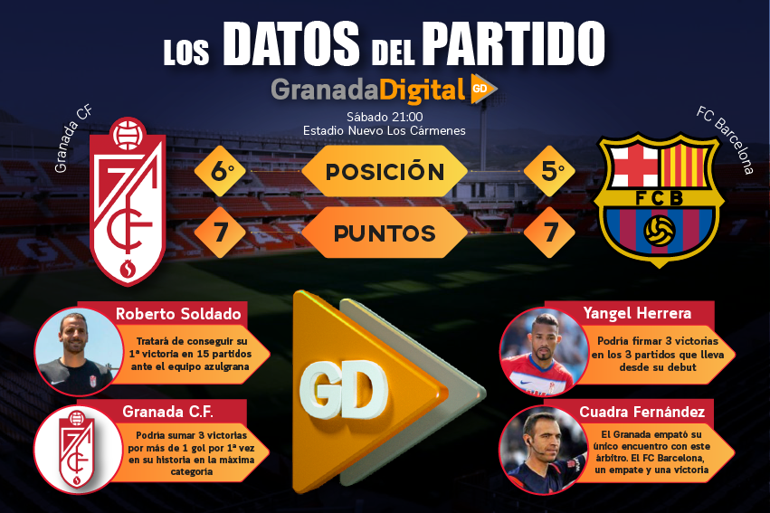 PREVIA_NOTICIA_GRANADABARCELONA (1)