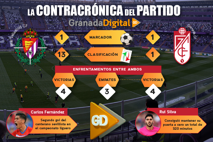 valladolid vs granada noticia