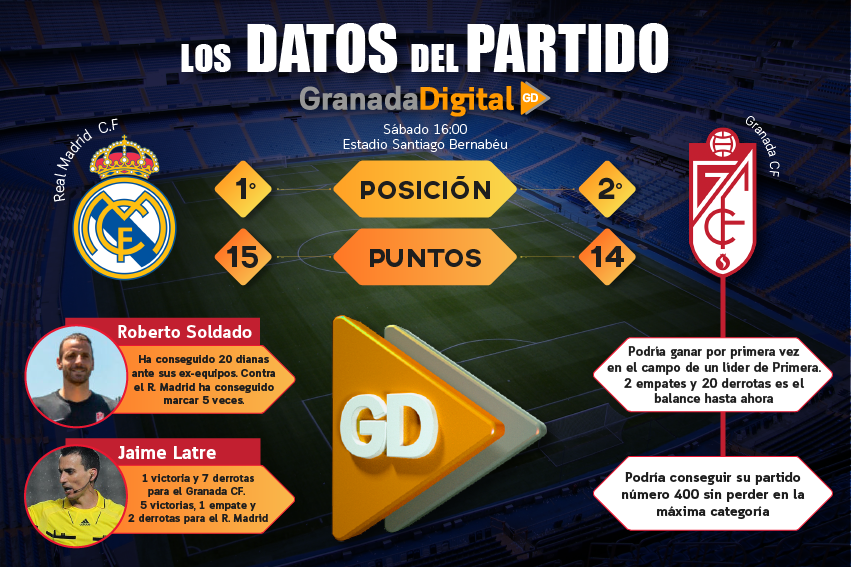 PREVIA_NOTICIA_RMadridGranada