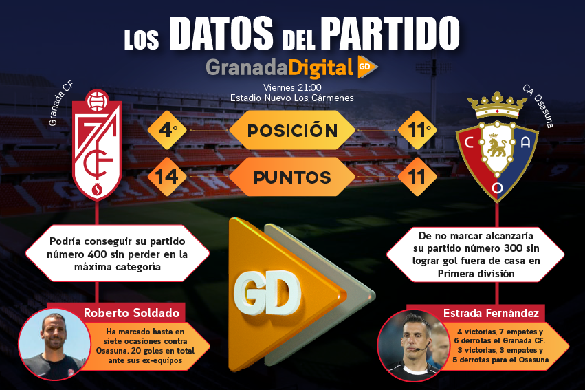 Previa_Noticia_GranadaOsasuna