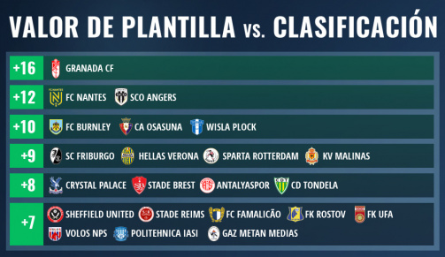 valor-de-plantilla-vs-clasificacion-1-1571061238-26554