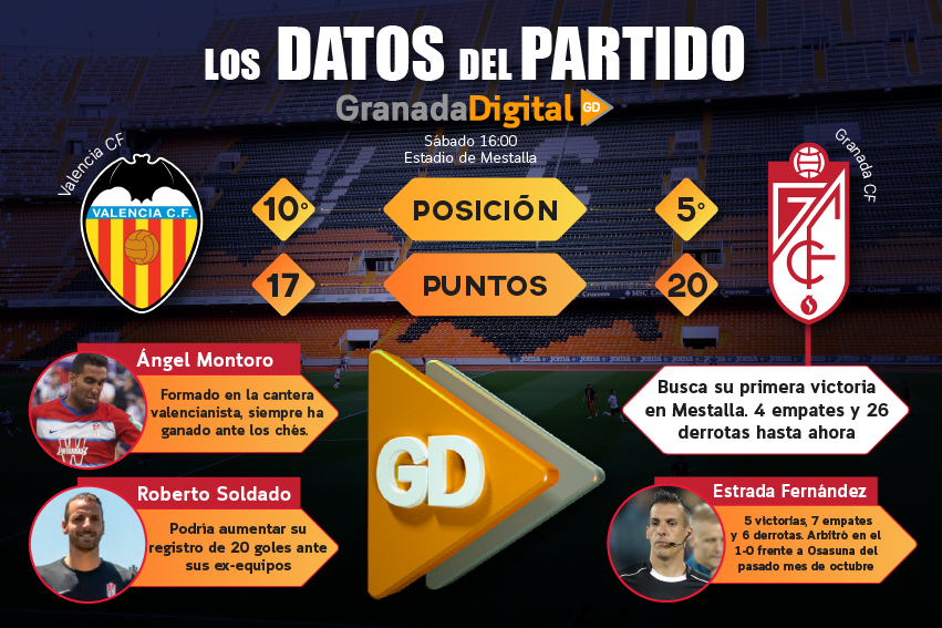 Noticia_Previa_ValenciavsGranada