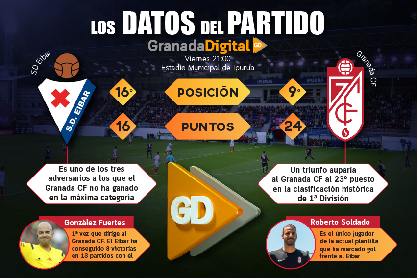 Noticia_Previa_EibarvsGranada