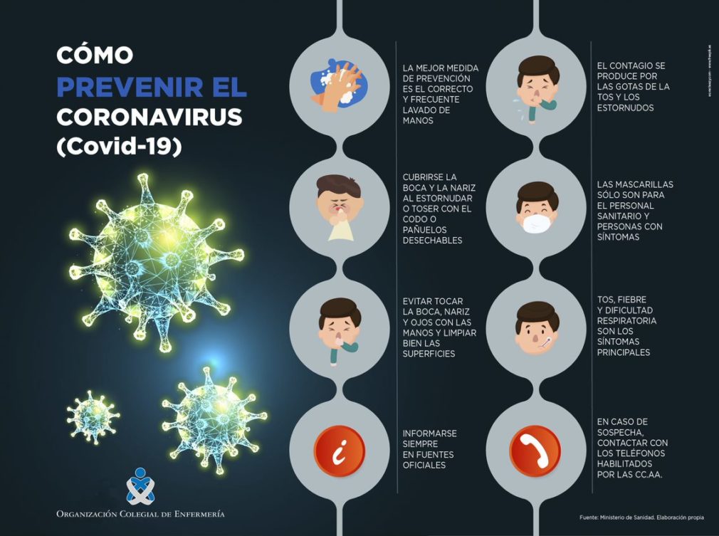 Infografia coronavirus