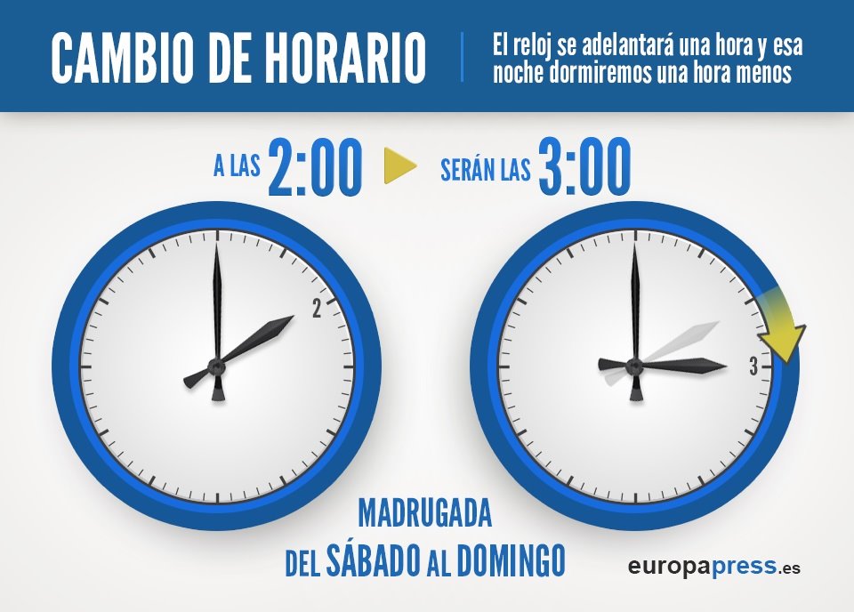 cambio de hora