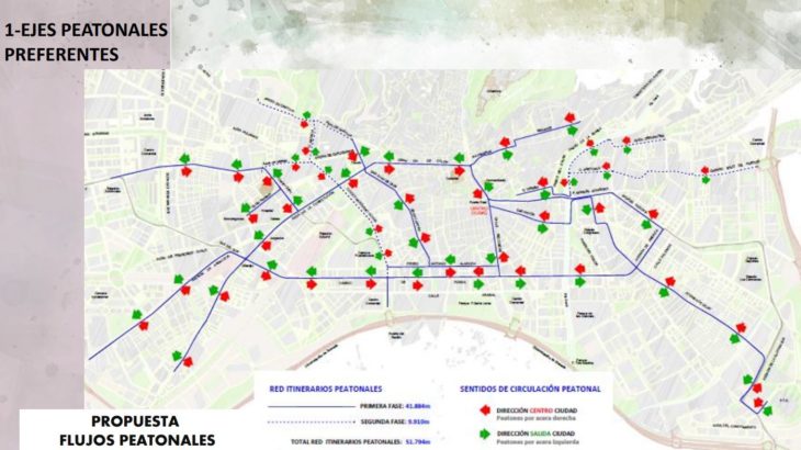 Ejes peatonales con sentido preferente