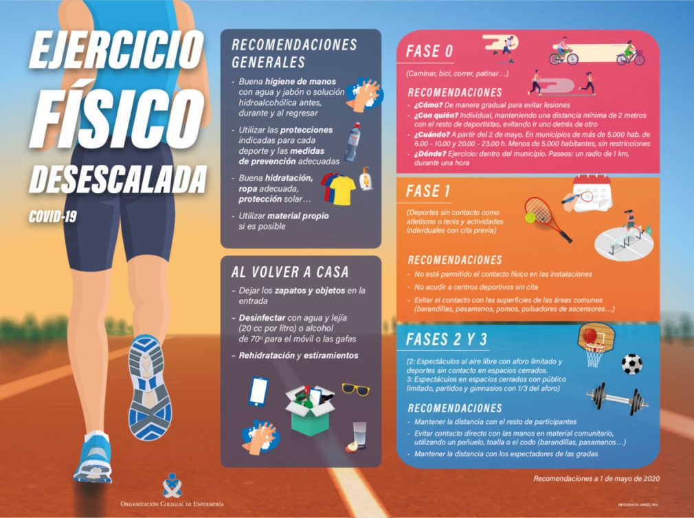 infografiaejercicio_desescalada
