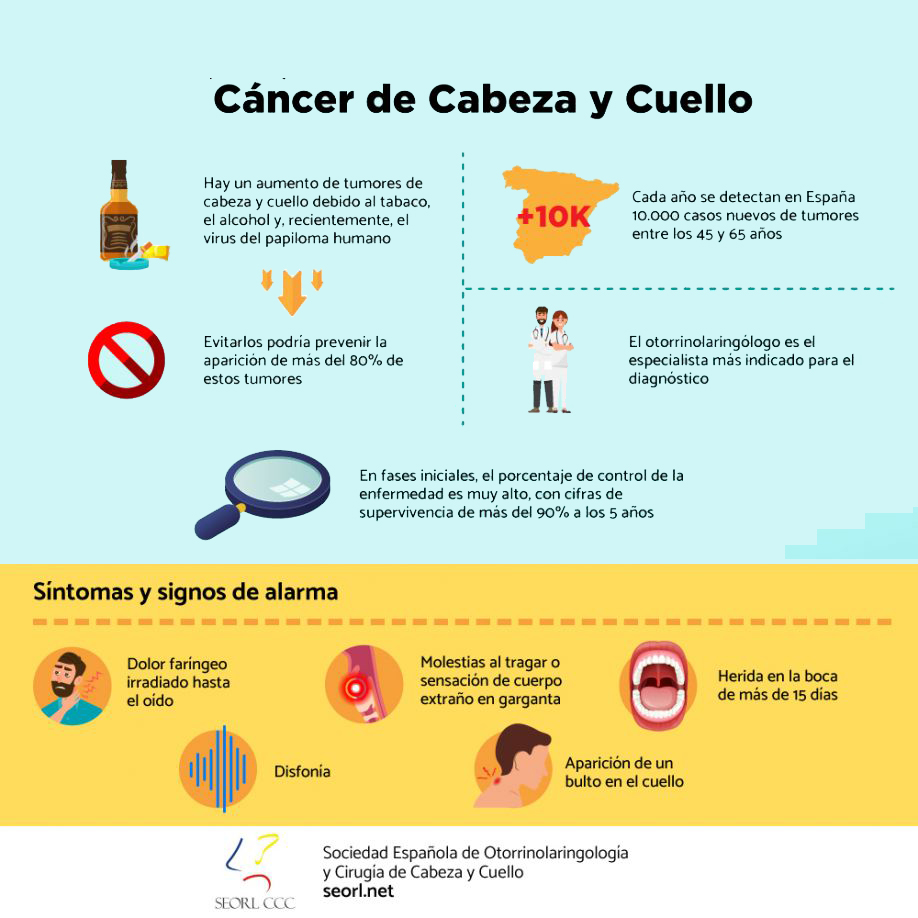 Infografia CCBC