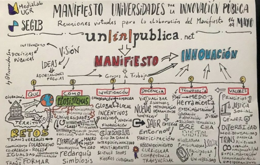 Granada.- Un manifiesto apuesta por las universidades como motores de innovación pública