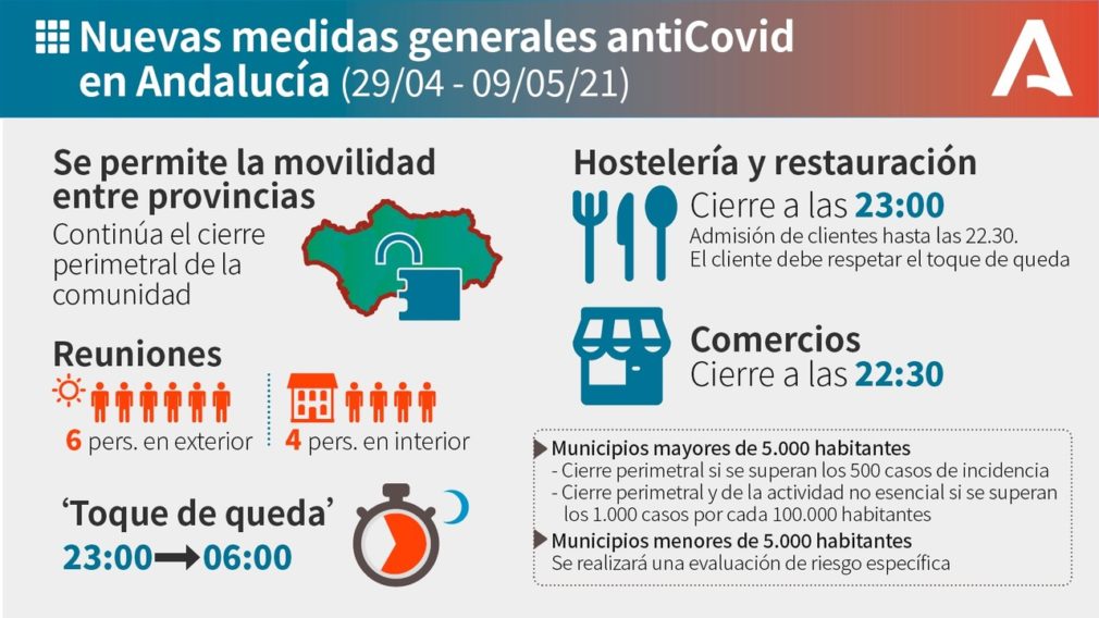 Medidas covid 27 abril 2021