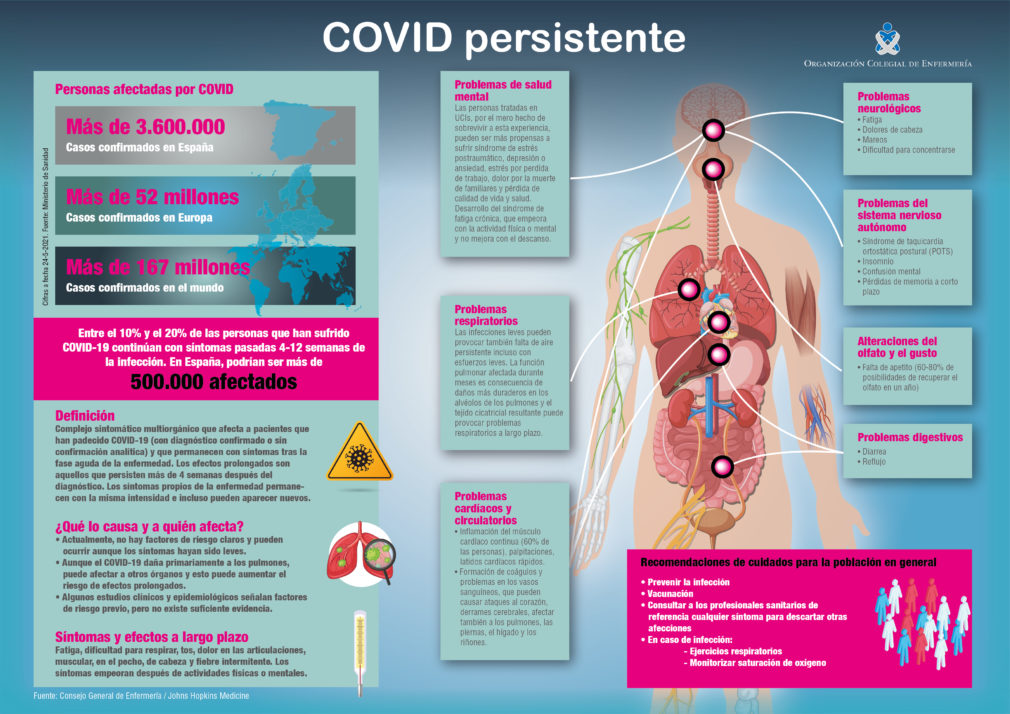 infografi__a_covid_persistente