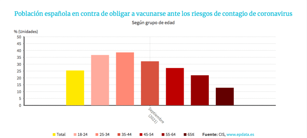 vacunacion