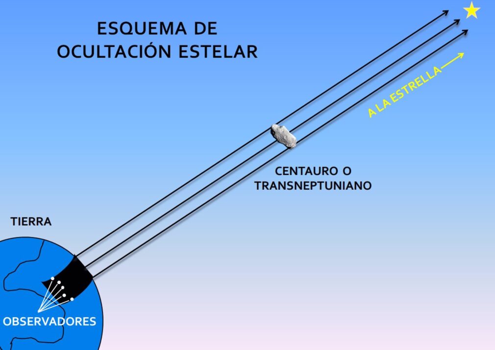 Granada.- El Instituto de Astrofísica lidera una campaña para caracterizar el transneptuniano Huya