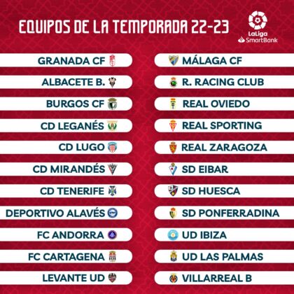 Todos los equipos de la categoría | Foto: Granada CF