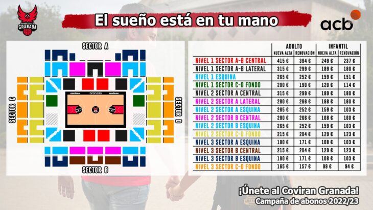 Precios de la campaña de abonados del Covirán