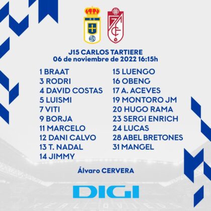 Convocatoria del Oviedo | Foto: Real Oviedo