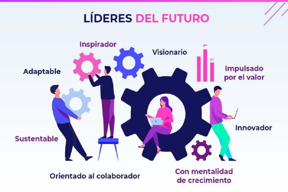 lideres del futuro