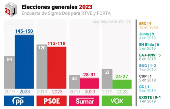 Encuestas EP